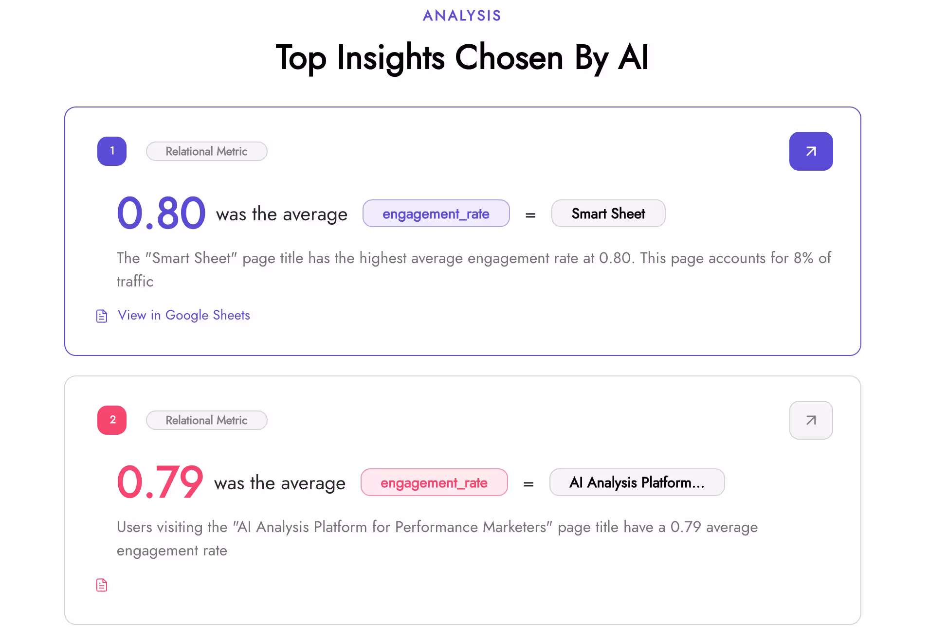AI Insights