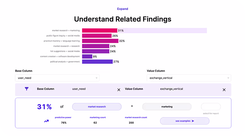 SteepedAI AI Finding
