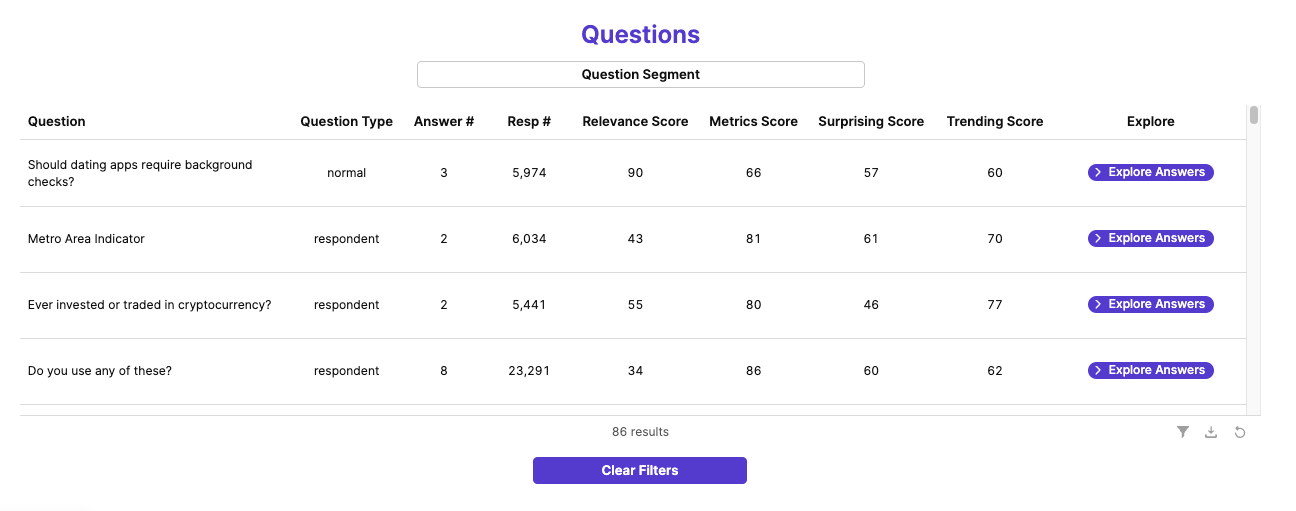 Eureka sub-scores for questions