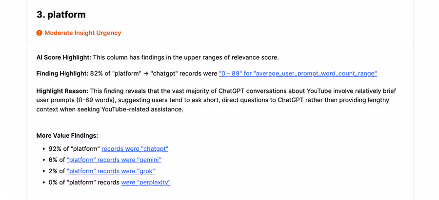 SteepedAI Score Overview