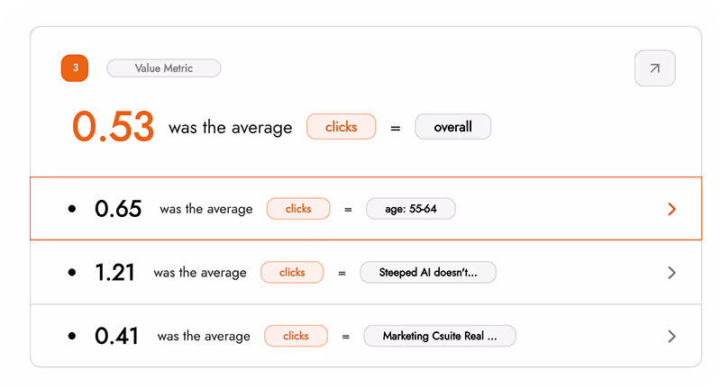 Smart Sheet Insights